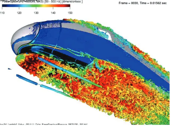 Figure 12 – Simulation de l’´ ecoulement sous la motrice avant d’un TGV.