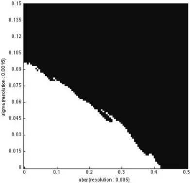 Figure 4.3 – Carte de stabilit´ e pour 1 mode avec initialisation (a2=0A-A) sur h l p 0, n q ,