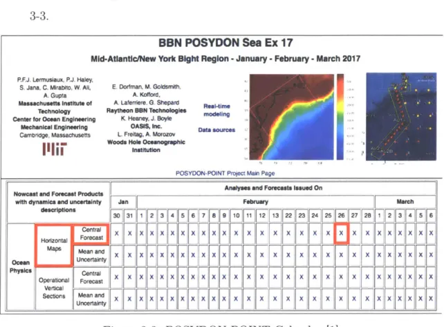 Figure  3-3:  POSYDON-POINT  Calendar  [1]