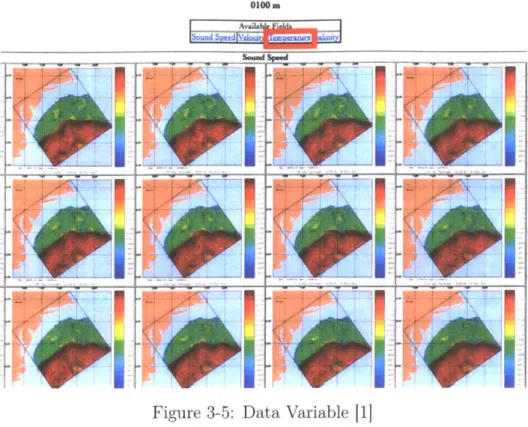 Figure  3-5:  Data Variable  [1]