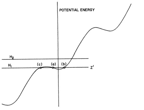 Figure  10.  Potential  energy as  function of  s,  for  accelerated particle.