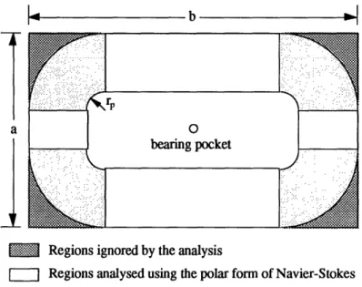 Figure 3.6: Bearing pocket geometry.