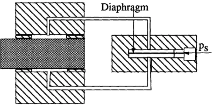 Figure  3.10:  Variable  compensation  device  (Diaphragm-Type)