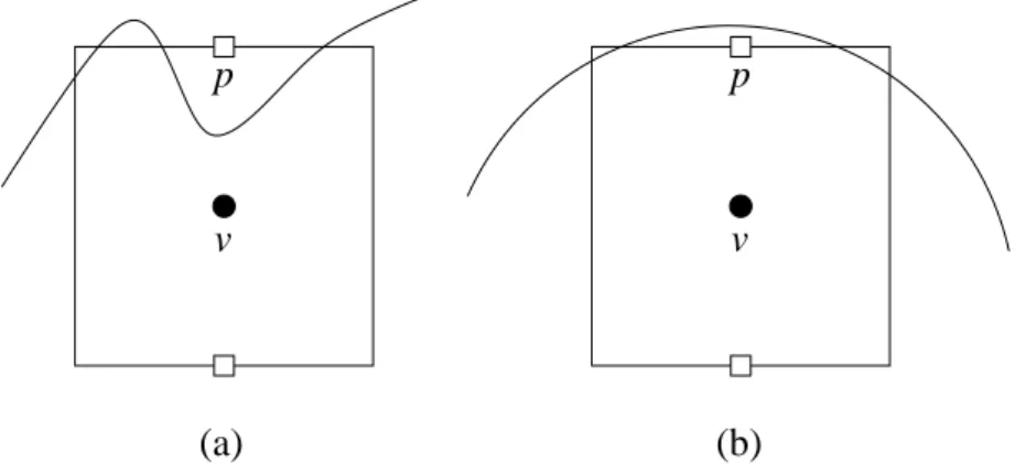 Fig. 1.5.: Cas plus omplexes pour la m ethode de orretion du gradient de pression.