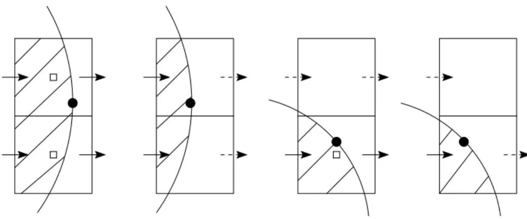 Fig. 1.16.: Di erents as pour l'interpolation bilin eaire de la vitesse des marqueurs