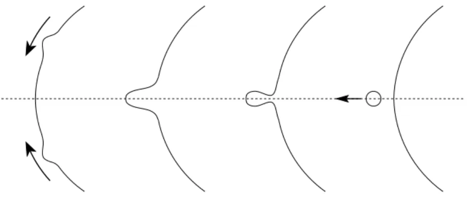 Fig. 1.26.: F ormation et  ejetion de gouttelettes par foalisation d'une onde apillaire