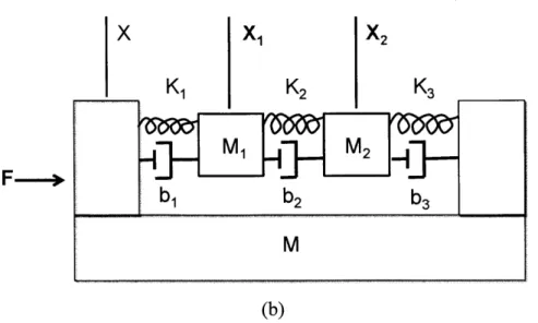 Figure  3-5  Models  of coupled  beam  design.  (a)  Schematic  of coupled  beam  design