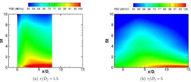 Figure II.17 – Cartographies dans le plan ( x / D j ; St ) de la densité spectrale de pression (DSP) pour le signal complet à r / D j = 1.5 et 5
