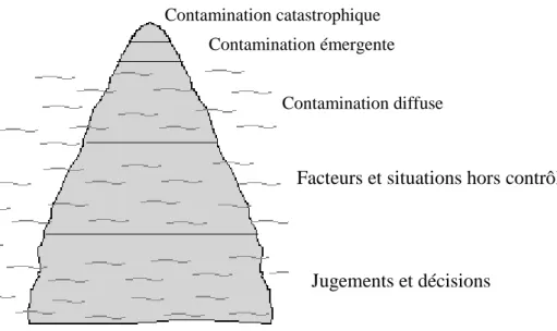 Figure 3 : Modèle iceberg