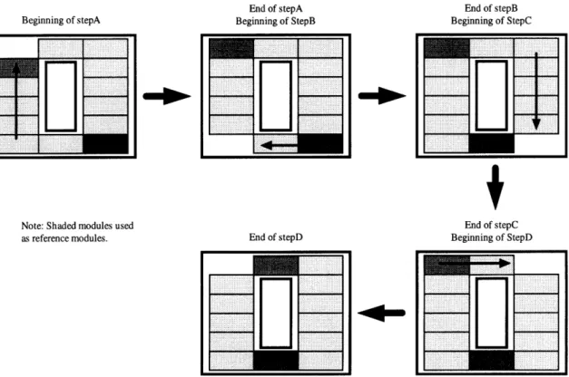 Diagram of the  four-step one-module-movement  cycle when  one module
