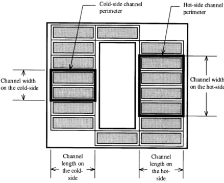 Figure 4.9  Channel-geometry  option B  where  both sides  have the same channel  width.