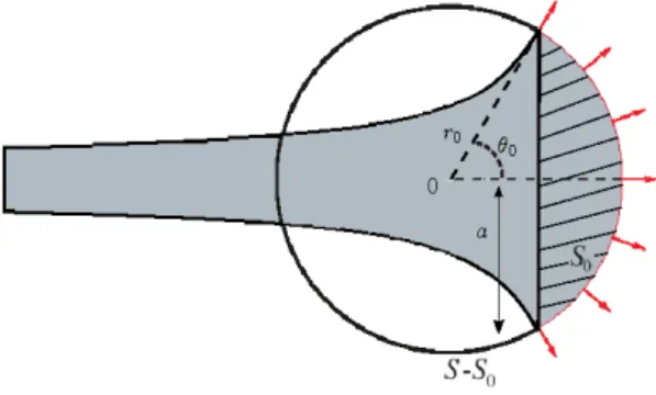 Figure 1.14 shows the modulus of the reflection coe ffi cient and the dimension- dimension-less length correction L/a of the plane and the spherical models for the trombone bell studied and presented in the next section (θ 0 = 1.26 rad, r 0 = 11.5 cm and a