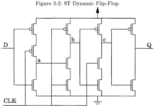 Figure  3-2:  9T  Dynamic  Flip-Flop