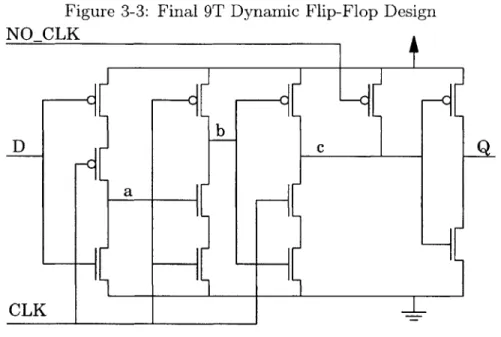 Figure  3-3:  Final  9T  Dynamic  Flip-Flop  Design NO  CLK