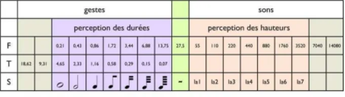 Figure  1.   Représentation   d’une   partie   du 