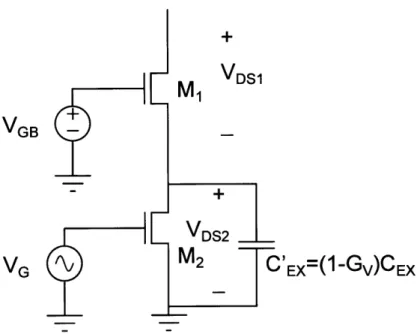 Figure  3.7:  Due  to Miller effect,  CEX  across  Mi  effectively  appears  as  a negative  capacitance across  M 2 .