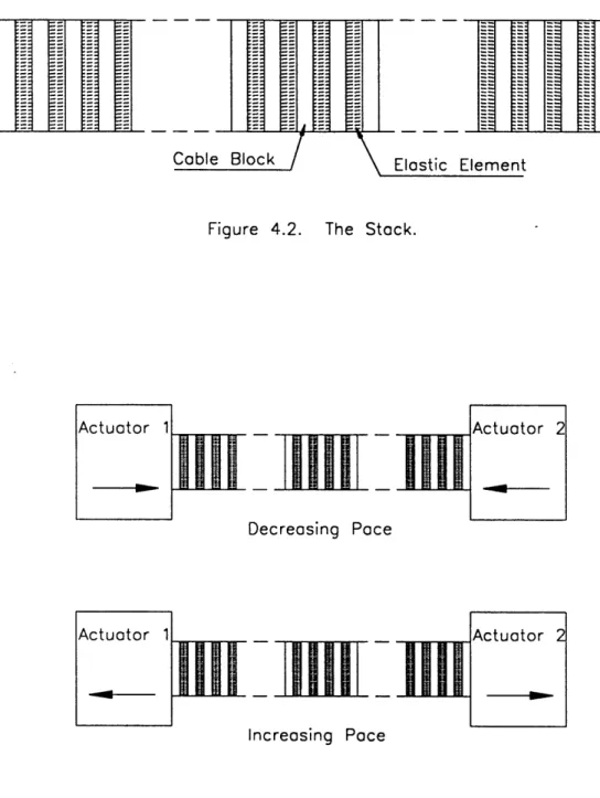 Figure  4.2.  The  Stack.