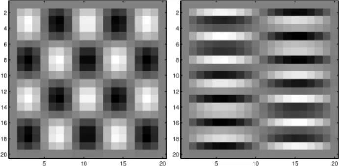 Fig. 5: Modes propres simul´ es. Fr´ equences respectives 292 Hz et 1054 Hz 0 10 20 30 40 50 60 70 80 90 10000.20.40.60.811.21.4 Nombre de mesuresErreur relative aléatoire tensorielleparallèleoblique oblique décroiséeShannon