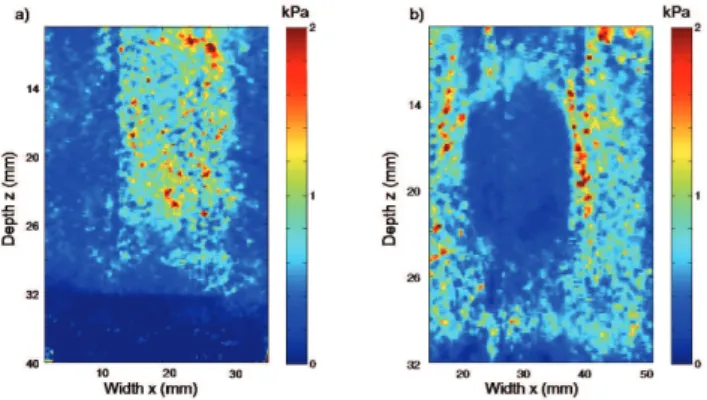 Figure 7: a) Cumulative stress map for the hard inclusion  and b) cumulative stress map for the soft inclusion after the 