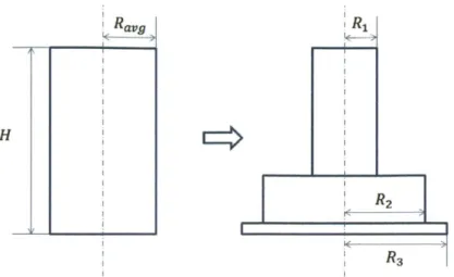 Figure  4-3:  Sketch  of the result  of phase  I  of the hull  evolution from a circular  cylinder.