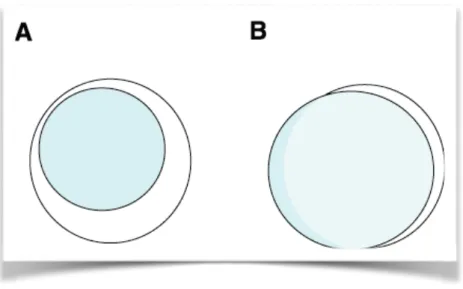 Figure 3. Comparaison de deux tests de dépistage (37).  
