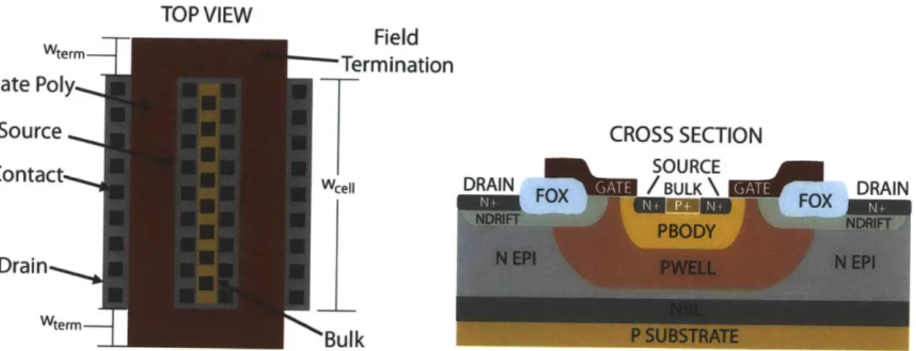 Figure  2.6:  The  top  view  of  a  single  LDMOS  cell.  All  the  dimensions  are  fixed  excepting wce1  which  is  scalable.