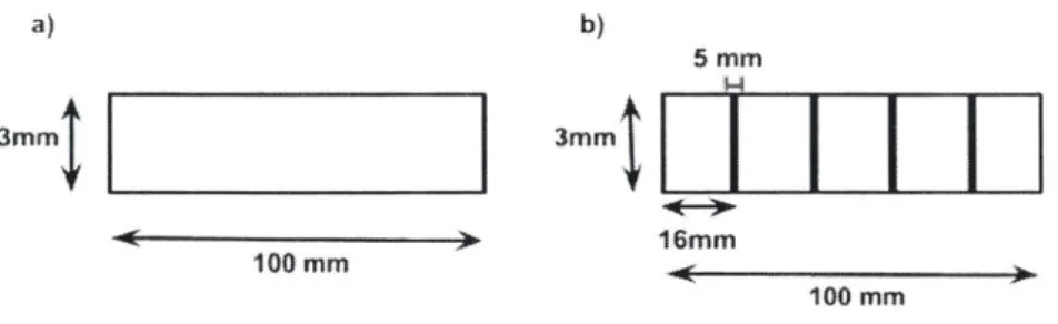 Figure  2-8:  Channel  cross  sections  considered  with  dimensions  labeled.  Channel  is 480mm  long