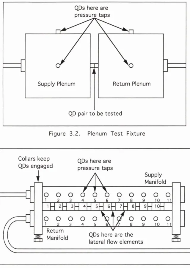 Figure  3.3.  Reverse  Flow  Manifold  Configuration  Test  FixtureQDs  here  are