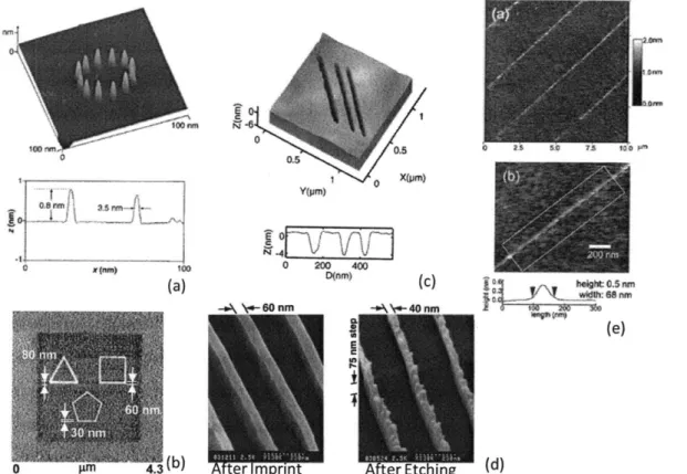 Figure  2.3:  Examples  of  features  manufactured  using  various  nanomanufacturing  processes: