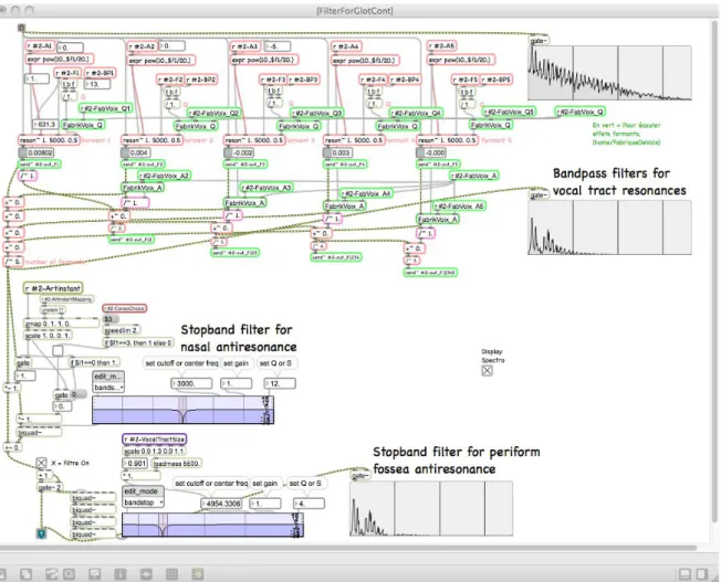 Figure 2.6 – Capture d’écran du sous-patch Max/MSP du Cantor Digitalis correspondant à la modélisation du conduit vocal