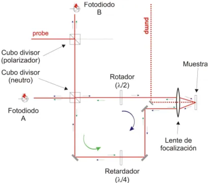 Figura 2.11: Esquema de detección utilizando un interferómetro de Sagnac y dos fotodiodos