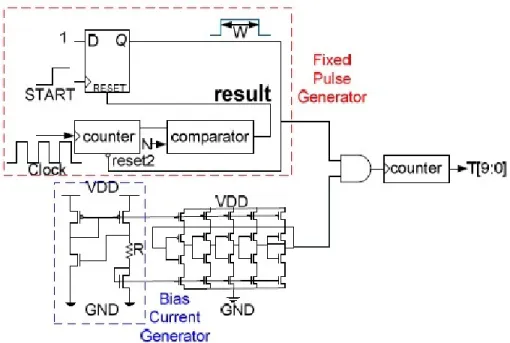 Figure 2-7: Temperature sensor proposed in [9]