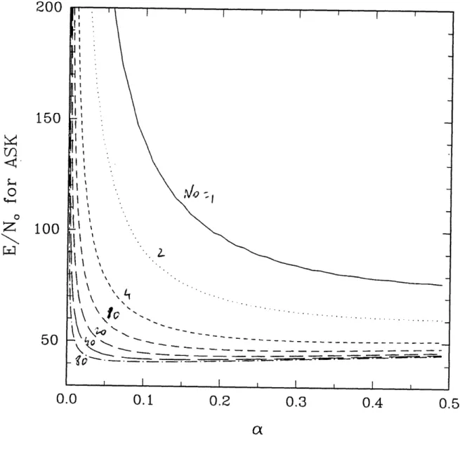 Figure  6:  Signal  to noise  ratio  for  ASK,  Pe =  10 - 9
