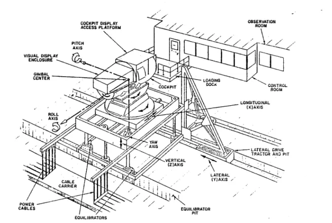 Figure  2.  Schematic  arrangement  of  the  FSAA  flight  simulator  motion  system  [Sinacori77A].