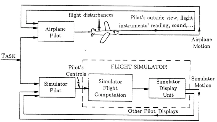 Figure  1.  Comparison  of  airplane  flight  to  simulated  flight.
