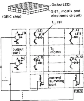 Figure  2-7:  Primitive  optoelectronic  CAM  circuit  with  4  x  4  network.  Adapted  from