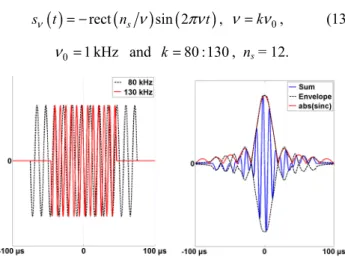Figure 4: Left: examples of signals used to drive the  sources; Right: sum of the signals depicted by (13) (blue  line); envelope of this sum (dashed line); approximation  with a cardinal sinus (red line) - see (15)