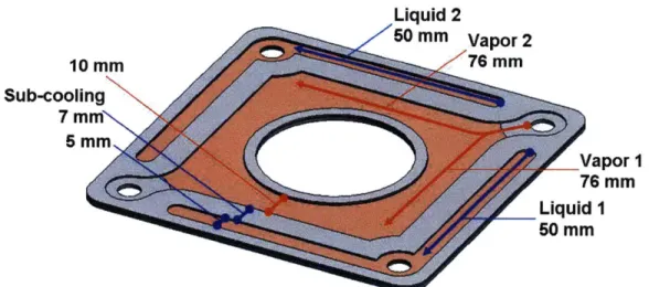 Fig.  2-7  Schematic  of the condenser plate  interior  showing vapor flow  paths (red) and liquid flow  paths  (blue) along with channel  dimensions.