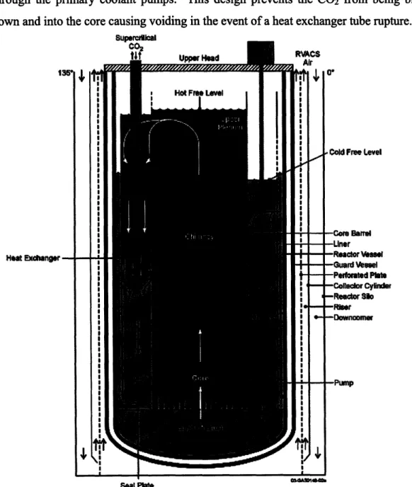 Figure  1.1  Schematic  of reactor vessel with dual-free  level  [from Hejzlar  et al.,  2004]