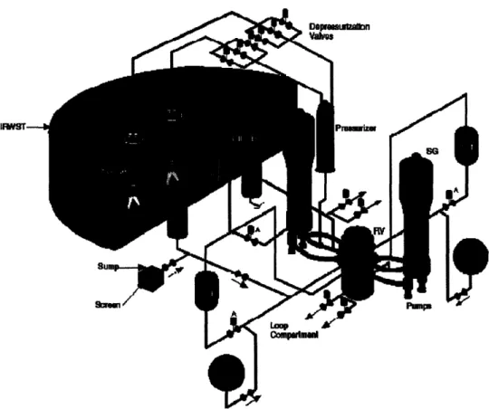 Figure  2.1.  AP1000 Reactor Coolant System and Passive  Core Cooling  System.  From Cummins et al