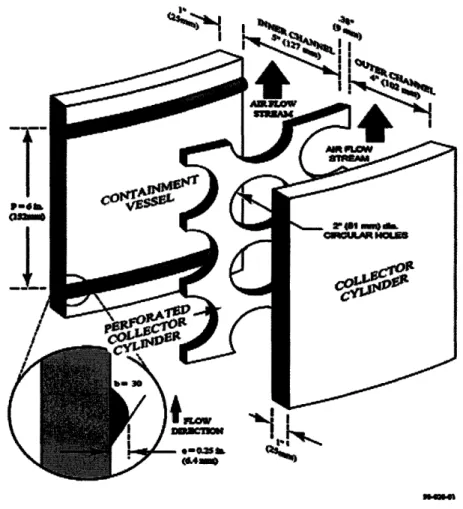 Figure 3.3.  RVACS hot air riser with boundary  layer trips and perforated  plate.  (from Boardman  et  al, 2000)