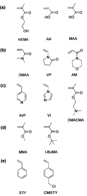 Figure  2-1.  Chemical  structures  of monomers  investigated  in  the initial  screening