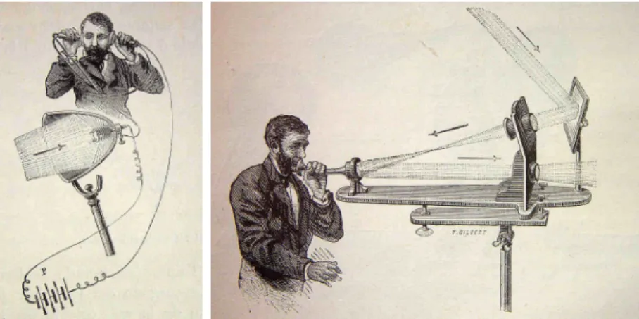 Figure 3.1 – Illustration de l’expérience du photophone de G. Bell et C.S. Tainter dans les années 1890 (source wikipedia).