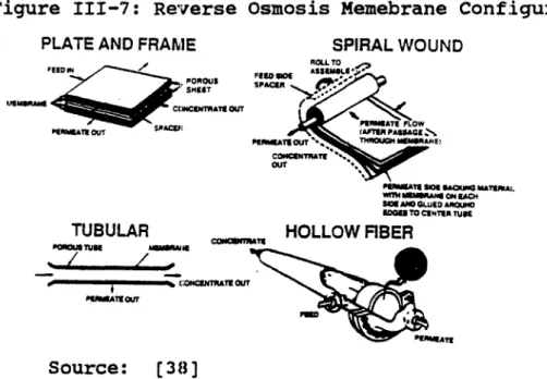 Figure  III-7:  Reverse Osmosis Memebrane Configurations  PLATE AND FRAME  SPIRAL WOUND