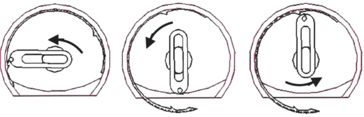 Figure  11.0  Pictorial  representation  of Continuous  Circular motion  of needle