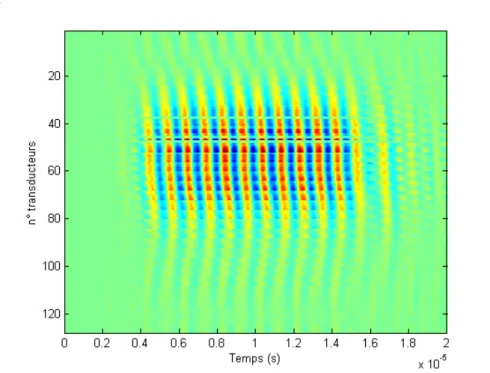 Figure 10. Tir calculé par filtre inverse pour chaque transducteur. Les transducteurs  38, 42, 46, 48 et 53 ne fonctionnaient pas