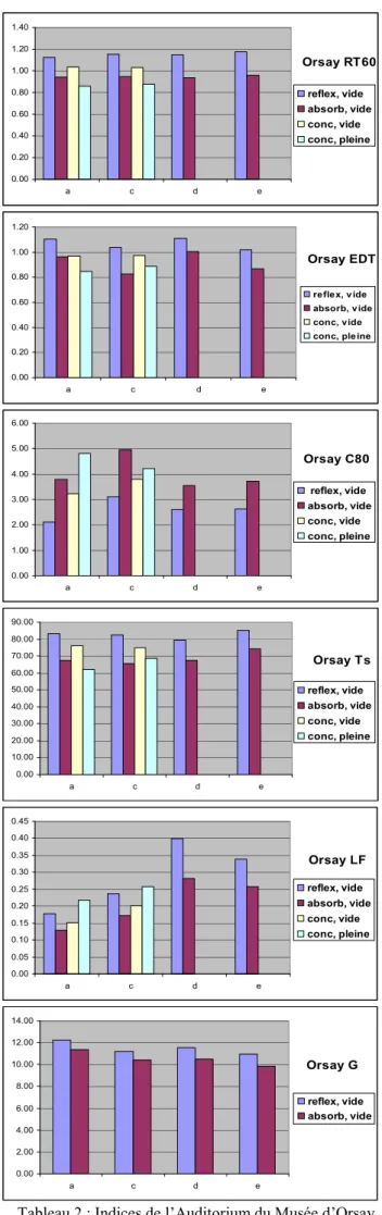 Tableau 1 : Indices de la Maison de Culture du Japon 