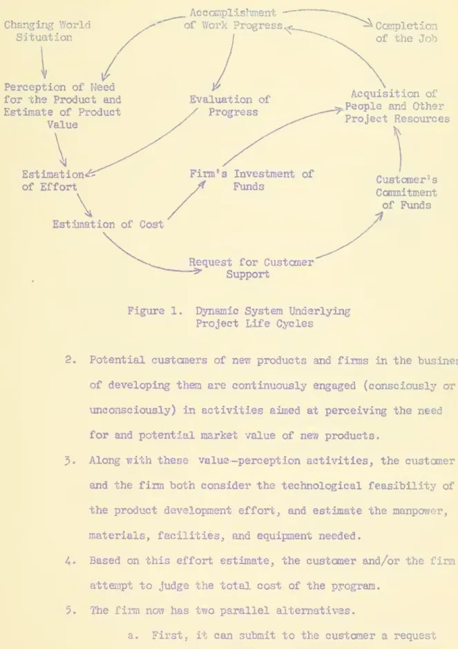 Figure 1. Dynamic System underlying Project Life Cycles