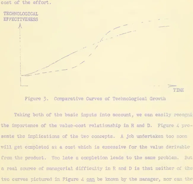 Figure 3 illustrates two hypothetical curves of technological growth.