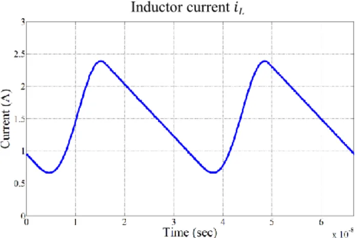 Figure 6. SPICE simulation results. Time-domain simulation of the diode  voltage at the full power of 18 W